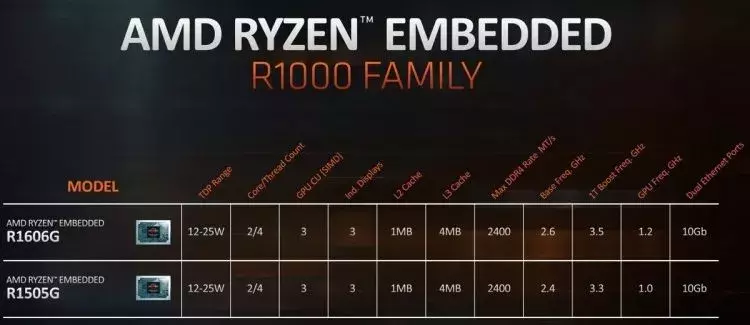 sm.ryzen-embedded-r1000_02.750.webp