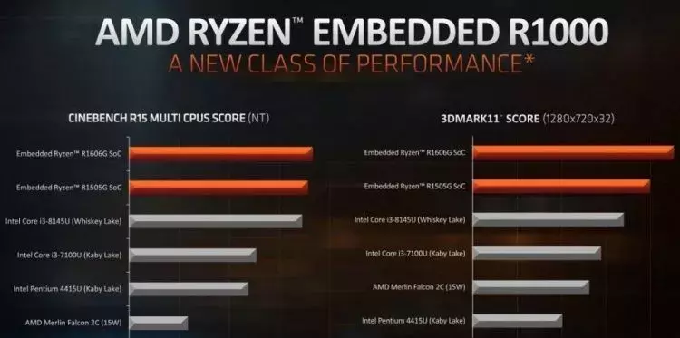 sm.ryzen-embedded-r1000_04.750.webp