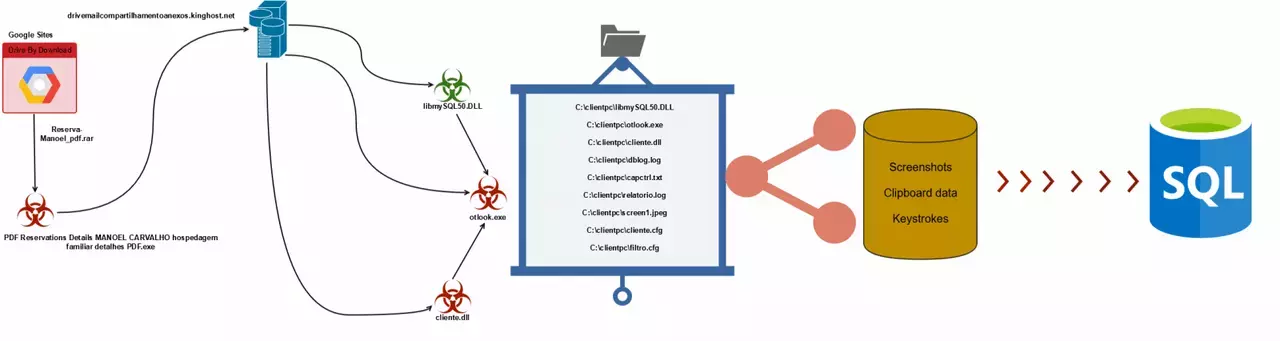 LoadPCBanker-attack-chain.webp