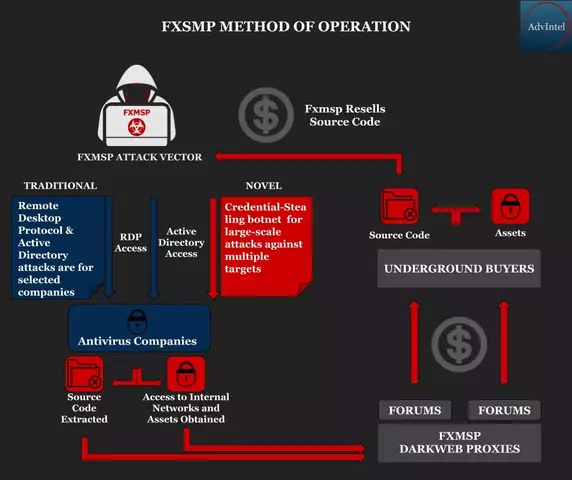 Fxmsp_operation.webp