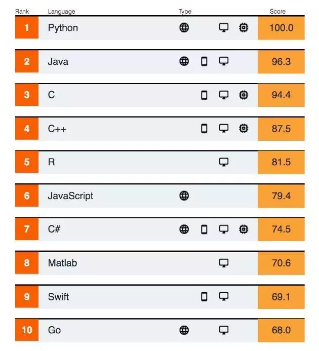 langlist.webp