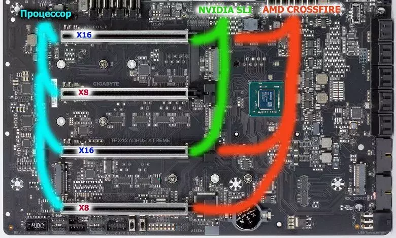 raspredelenie-PCIE.webp