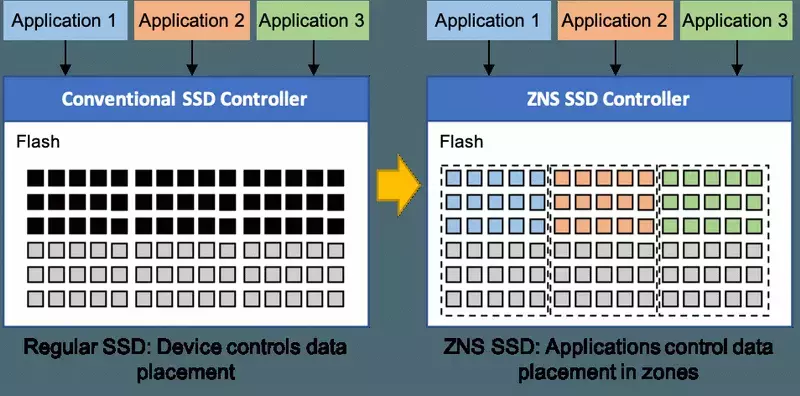 zbd-ssd.webp