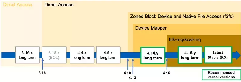 linux-versionsz.webp