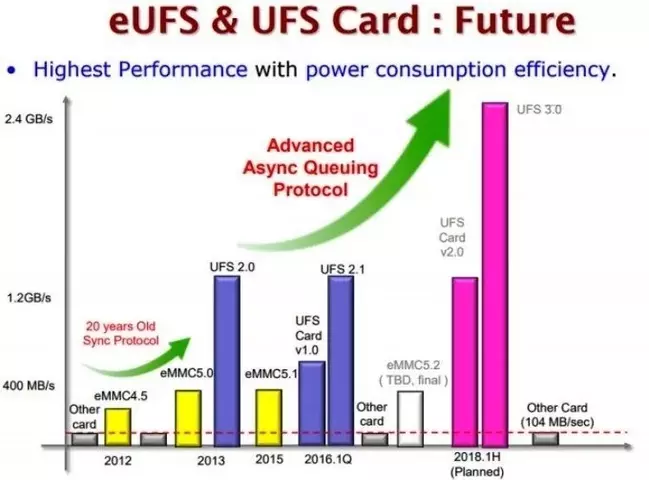 ufs-3.webp