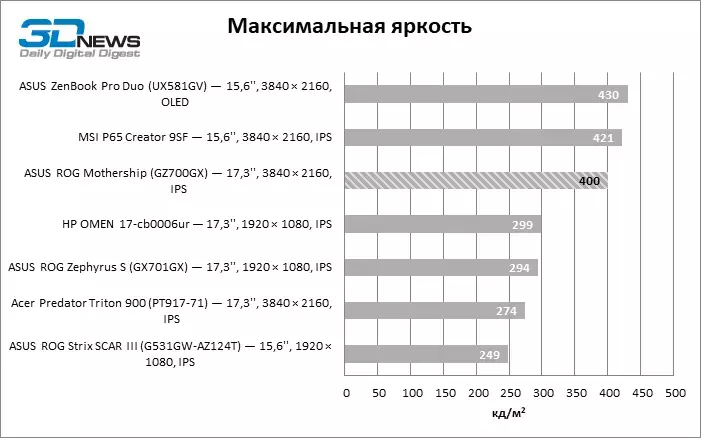 brightness.webp