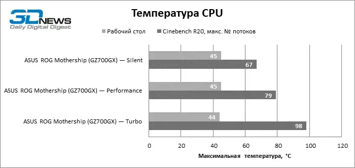 temp_cpu.webp