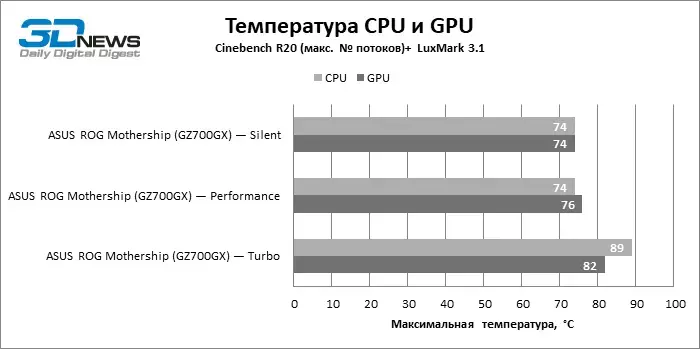 temp_cpu_gpu.webp