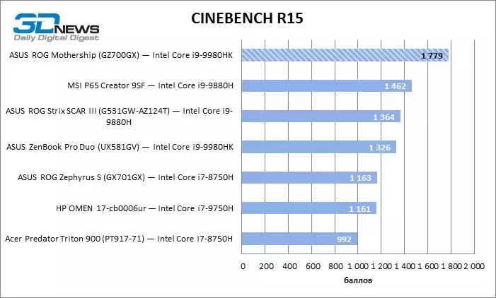 cinebench_r15.webp