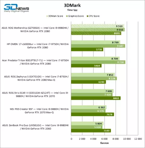 3dmark_timespy.webp