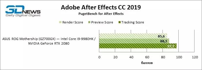 aftereffects_detailed.webp