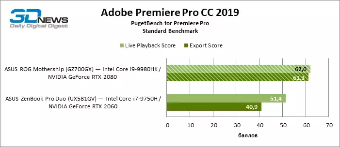 premiere_pro_standard.webp