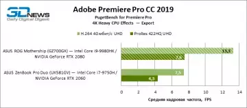 sm.premiere_pro_cpu_export.360.webp