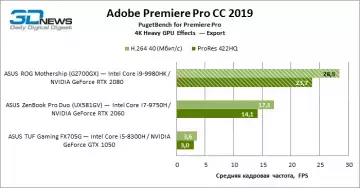 sm.premiere_pro_gpu_export.360.webp