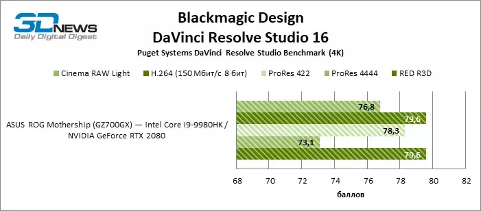 davinci_resolve_codecs.webp