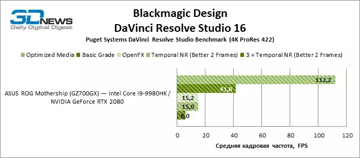 davinci_resolve_prores422.webp