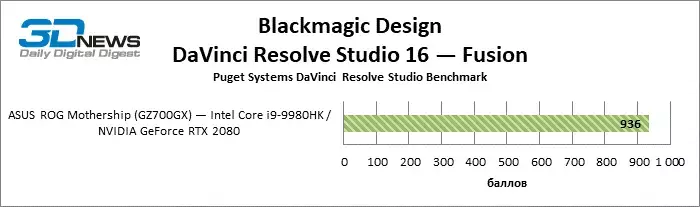 davinci_resolve_fusion_overall.webp