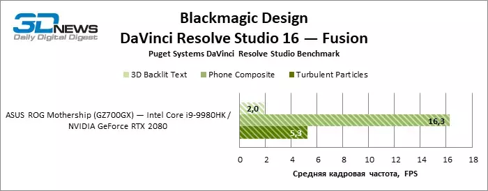 davinci_resolve_fusion_detailed.webp