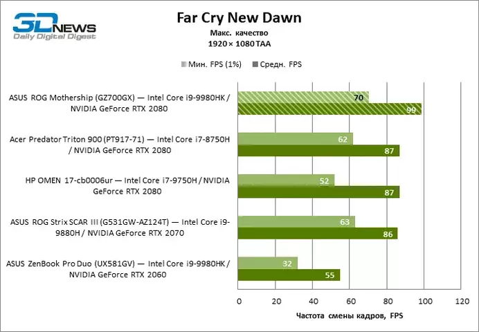 farcry_newdawn_1080p.webp