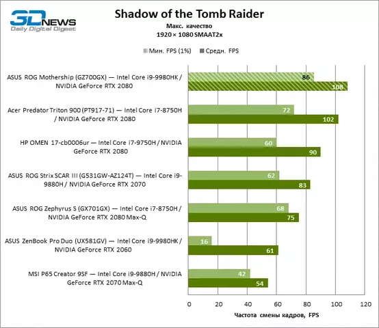 sottr_1080p.webp