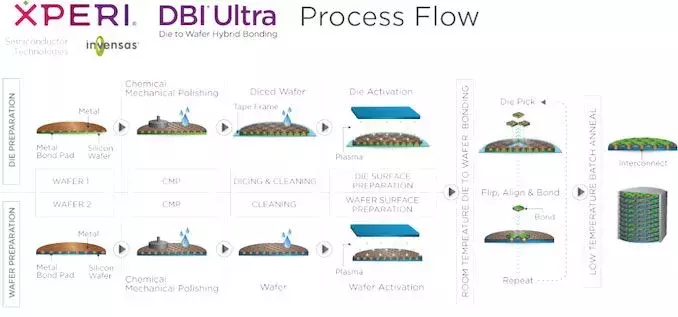 dbi-ultra-options-process.webp