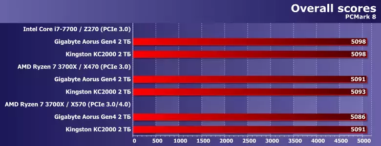 01pcmark8score.webp