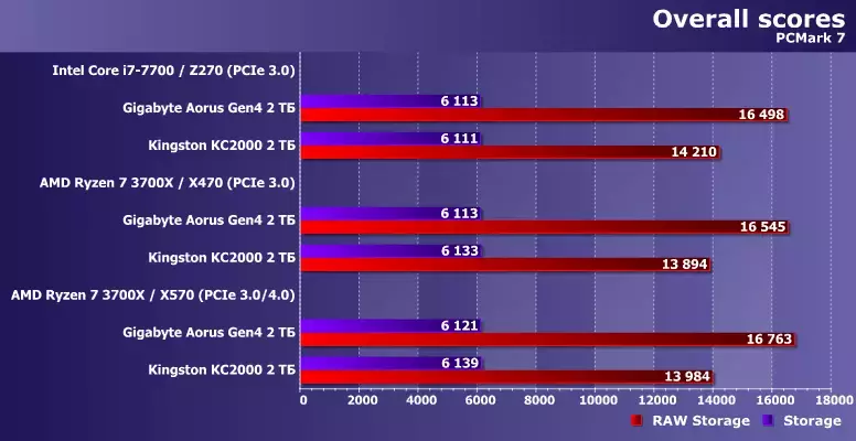 03pcmark7.webp