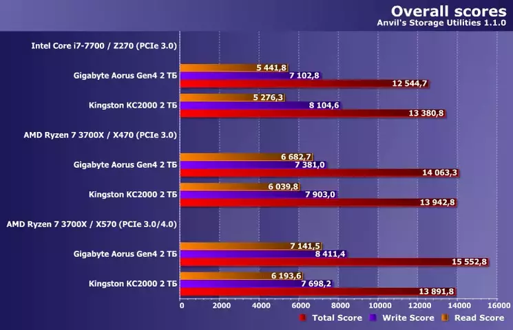 34anvilscore.webp