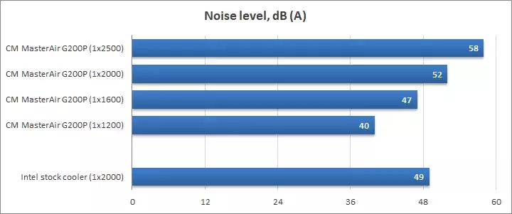 30-coolermaster-masterair-g200p.webp