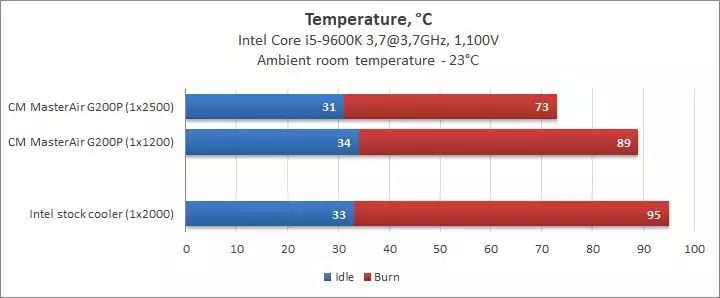 31-coolermaster-masterair-g200p.webp