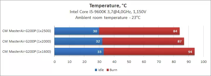 32-coolermaster-masterair-g200p.webp