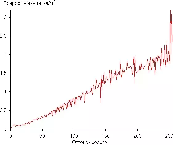 gammadiff.webp