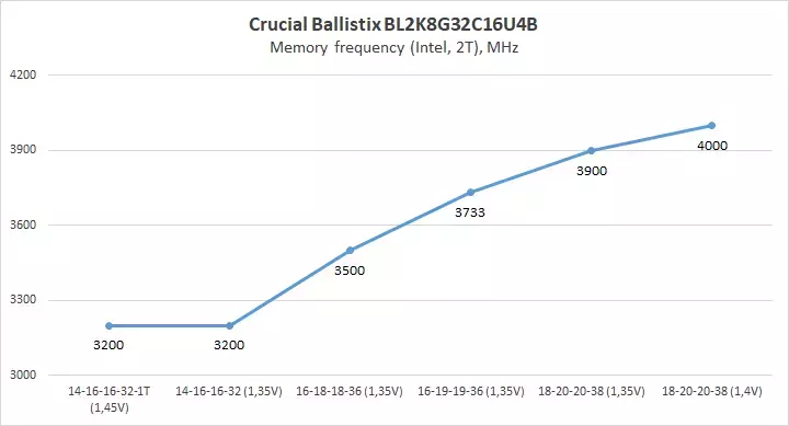 18-crucial-ballistix-bl2k8g32c16u4b.webp