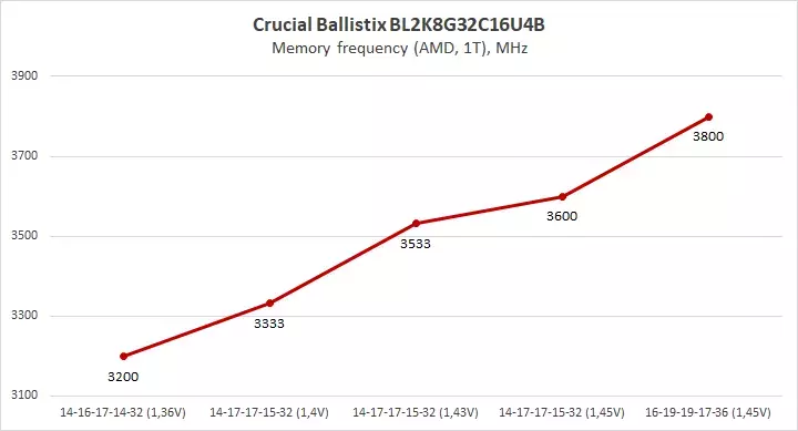 19-crucial-ballistix-bl2k8g32c16u4b.webp