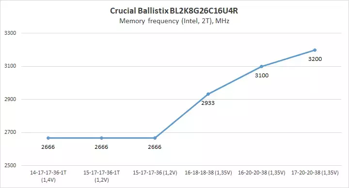 20-crucial-ballistix-bl2k8g26c16u4r.webp