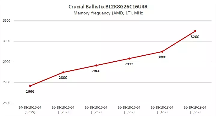 21-crucial-ballistix-bl2k8g26c16u4r.webp