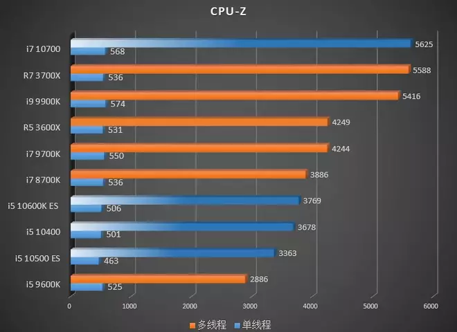 Intel-10th-Gen-Core-Comet-Lake_07.webp