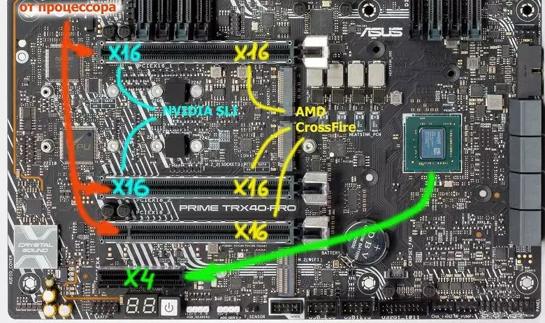 raspredelenie-PCIE.webp