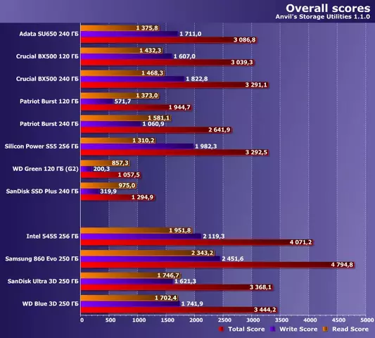 34anvilscore.webp