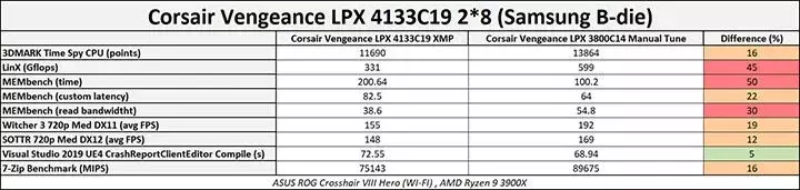 14-corsair-vengeance-lpx-cmk16gx4m2k4133c19.webp