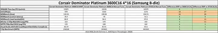 22-corsair-dominator-platinum-cmt64gx4m2z3600c16.webp