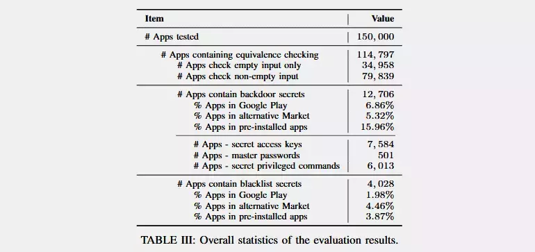 android-research.webp