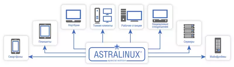 astralinux0804-2.webp