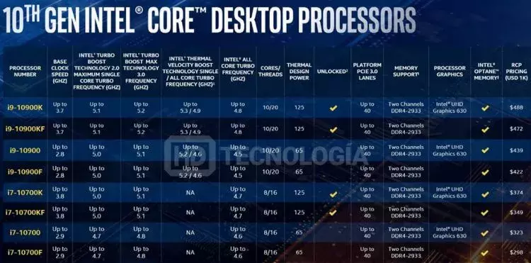 sm.Comet-Lake-Pricing-Specs_03.750.webp