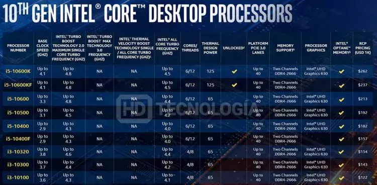 sm.Comet-Lake-Pricing-Specs_04.750.webp