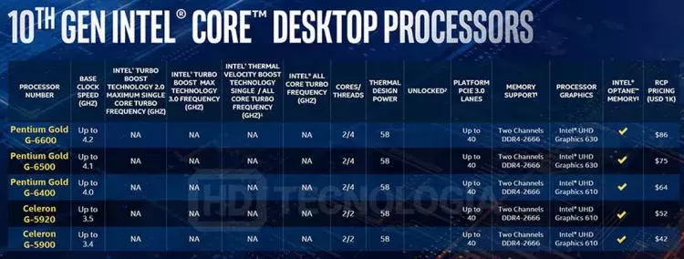 sm.Comet-Lake-Pricing-Specs_05.750.webp