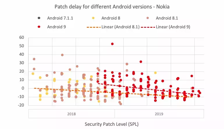 spl-android-2020-nokia.webp