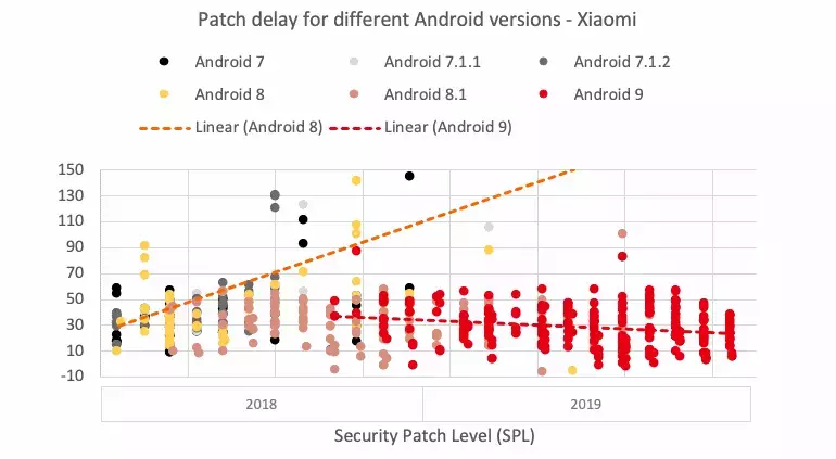 spl-android-2020-xiaomi.webp