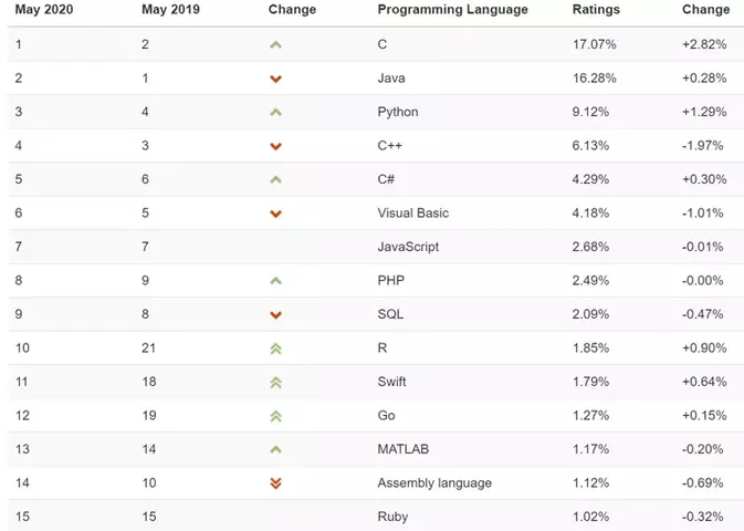 tiobe0505-1.webp