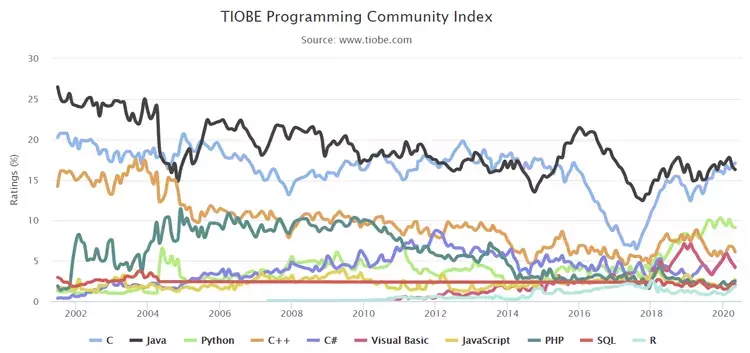 tiobe0505-2.webp